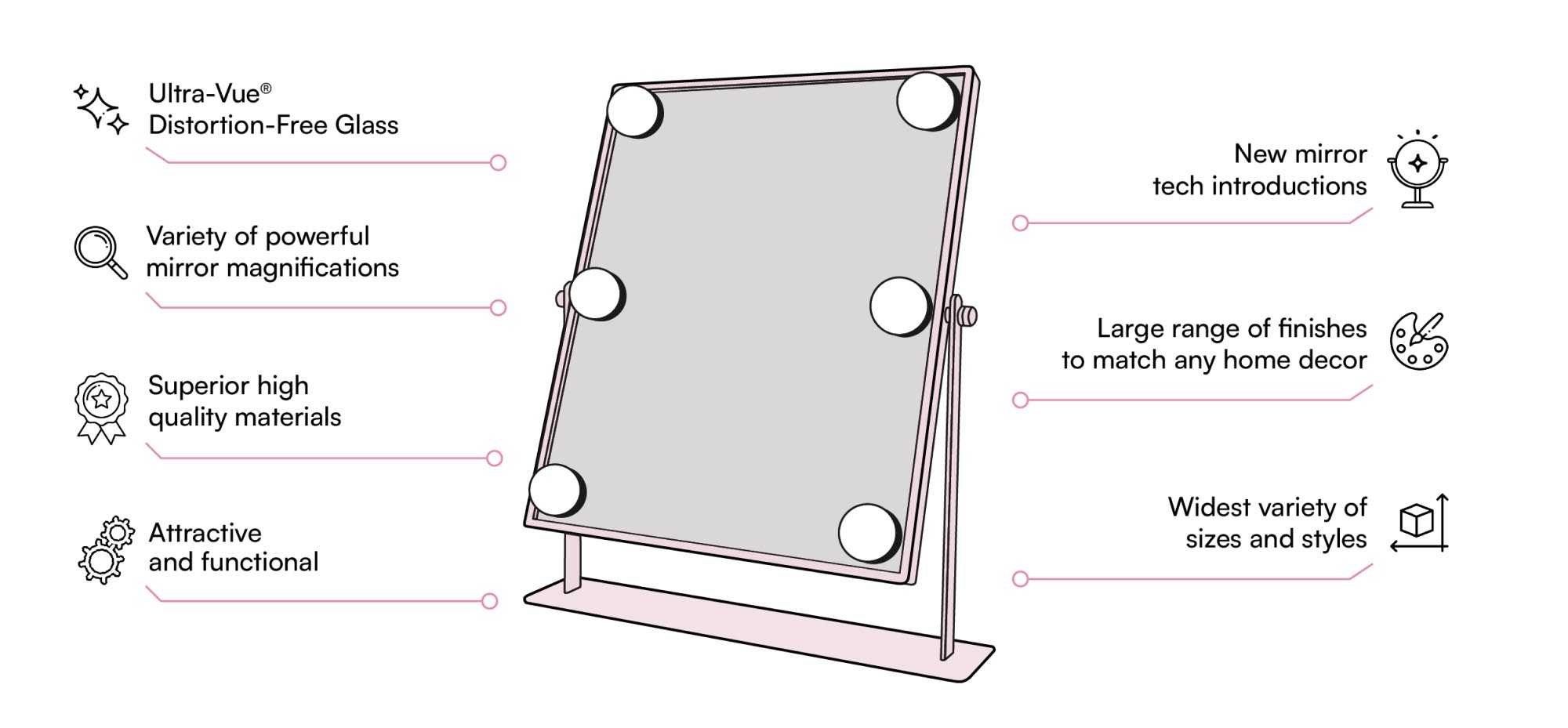 What sets our mirrors apart